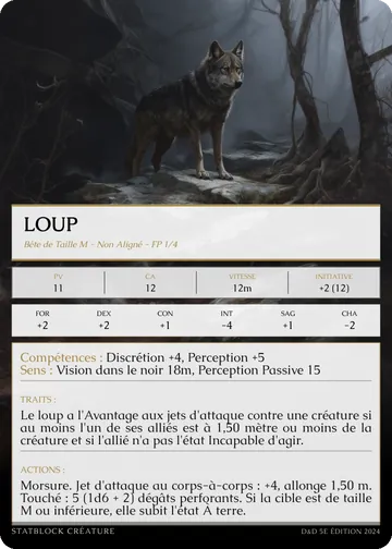 Carte Loup