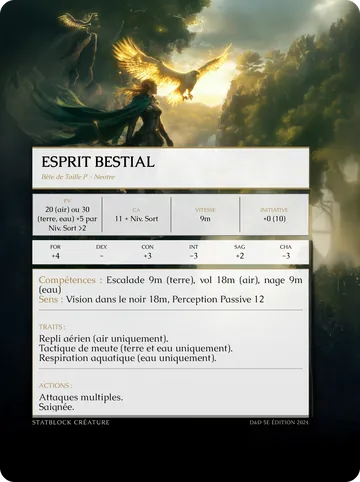 Profil de l’esprit bestial